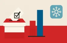 Kto wygra wybory prezydenckie według AI?