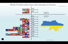 Which World Leaders Have Met Zelensky in Ukraine?