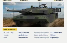 Berlin potwierdza: Jest umowa na serwisowanie czołgów Leopard w Polsce
