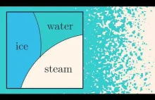 Symulacja przejść fazowych
