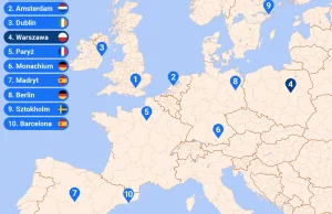 TOP10 najlepszych miejsc do inwestowania w Europie. Warszawa zaraz za podium