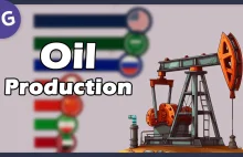 Światowe wydobycie ropy naftowej pokazane w żywy i fajny sposób