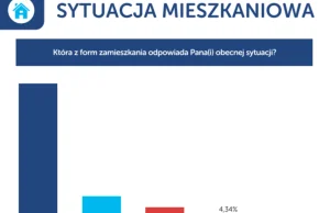 Fikołki w badaniu, czyli jak (nie)badano osób szukających pierwszego lokum