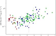 Blazar, który wymyka się klasyfikacji