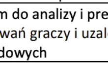 3,5 miliona złotych z PARP na uzależnianie od hazardu.