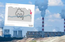 Drastyczny spadek emisji CO2 w Polsce. Unia może się od nas uczyć