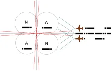 Początki nawigacji lotniczej.