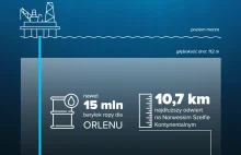ORLEN: duże odkrycie ropy na Morzu Północnym