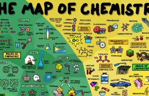 Infografiki naukowe przedstawiają przedmioty STEM jako wizualne mapy