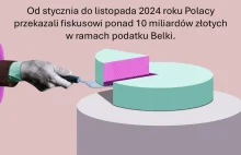Wpływy z podatku Belki rosną Polacy oddali fiskusowi ponad 10 miliardów złotych