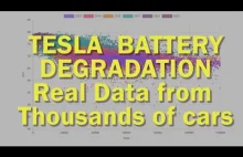Tesla Battery Degradation