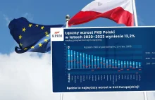 PKB Polski spada o 2.4% To 6x gorzej niż prognozy.