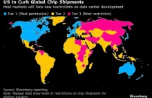 [ENG] USA właśnie uznała nas za kraj "sojuszniczy" 2giego rzędu w dostępie do AI