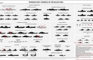Uderzenie w Sewastopol sparaliżuje rosyjską flotę. Czy Rosjanie uciekną?