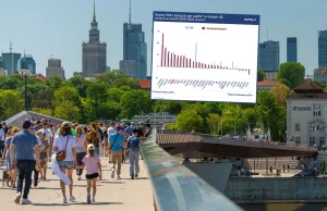 Jesteśmy bogatsi, niż się nam wydaje. Ale wzrost dobrobytu będzie hamował [ANALI