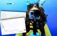 Akcje GoPro warte 11 lat temu 12 mld USD dziś są wycenione na centy
