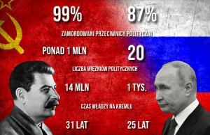 Stalin vs Putin. Jest jeszcze wiele liczb do pobicia