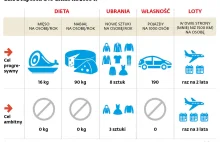 C40 Cities na 2030 rok - Niektórzy mogą przeżyć 2 raz PRL w swoim życiu