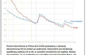 Poradnik wyborczy 2023 - jak Polska radziła sobie na tle UE?