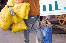 Ślad węglowy systemu kaucyjnego. Zaskakujące wnioski z raportu