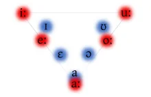 Długość na znaczenie, w każdym razie w łacinie