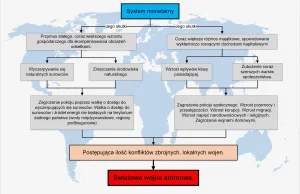 Sankcje działają. Świat odwraca się od dolara szykując kolaps gospodarki światow