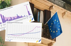 Czynsze i ceny domów w Unii Europejskiej wzrosły gigantycznie od 2010 roku