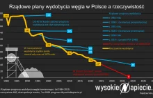 Górnictwo pod ścianą. PGG tnie ceny węgla o 40% - WysokieNapiecie.pl