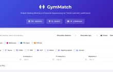 Porównywarka siłowni w Krakowie