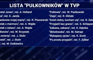"Nowe" wiadomości "19.30" w TVP kłamały na temat listy zakazanych filmów