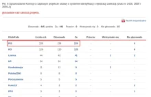 Konfederacja głosowała w 2022 roku za obowiązkową rejestracją drobiu