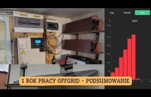 1 rok pracy instalacji OFFGRID. Podsumowanie kosztów. Czy OFFGRID się opłaca ?