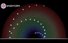 Watch this RAINBOW Pendulum Wave (Use Headphones!)