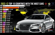 Top 15 Countries With the most Cars in the World