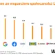 Te marki najmocniej kojarzą się z wspieraniem LGBT - przewodnik czego unikać :)