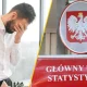GUS alarmuje. Pracodawcy w Polsce zwolnili już prawie 19 tysięcy osób