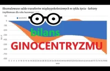 Bilans ginocentryzmu - YouTube