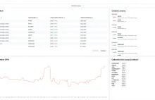 Pozycje krótkie na GPW
