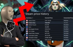 Ceny gier na polskim Steamie należą do najwyższych na świecie.