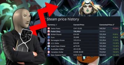 Ceny gier na polskim Steamie należą do najwyższych na świecie.