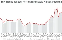 Padł rekord w upadłościach konsumenckich. Bankrutów więcej niż po pandemii