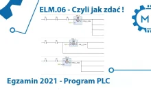 ELM.06 2021 - Program PLC