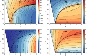 Naukowcy z NCBJ rzucają nowe światło na syntezę ciężkich jonów