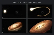 Hubble obserwuje czarną dziurę rozrywającą przechwyconą gwiazdę