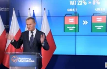 Donald Tusk : Zakaz handlu w niedziele zamyka małe sklepy a nie "...Lidle"