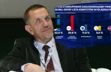 Przewidział porażkę Komorowskiego. Teraz mówi co się stanie w wyborach