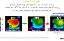 Przemysłowe oleje przekładniowe - olej syntetyczny Mobil SHC 600