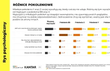 Nowy raport o polskich mężczyznach. 62% szczęśliwych