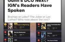 5 postaci, które James Gunn wprowadzi do kinowego uniwersum DC, zgadnijcie któ