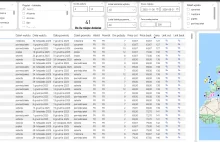 Jak przerobić raport power BI na stronę internetową z ponad milionem lotów